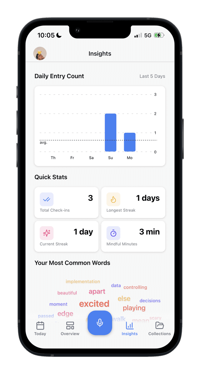 Insights and analytics