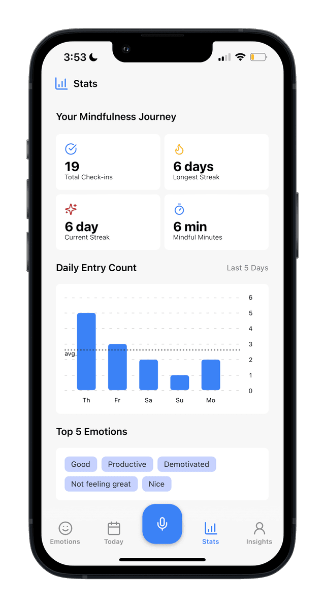 Personal awareness dashboard with mood patterns